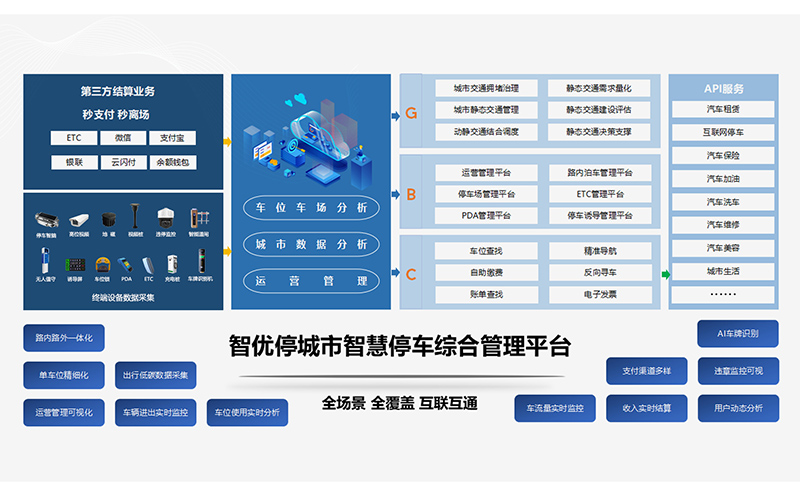 解决方案
